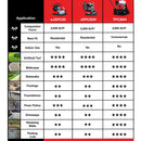 2 HP Electric Vibratory Plate Compactor Tamper for Gravel Soil Compaction by Tomahawk Power