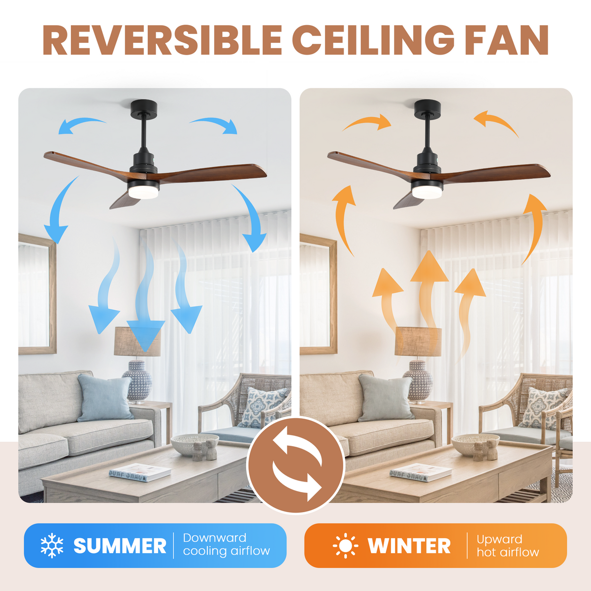 52 Inch Indoor Ceiling Fan with Dimmable LED Light and Remote Control, photo 7 of 8