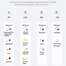 ECHO RO™ Water Filter Machine (Tankless Reverse Osmosis)