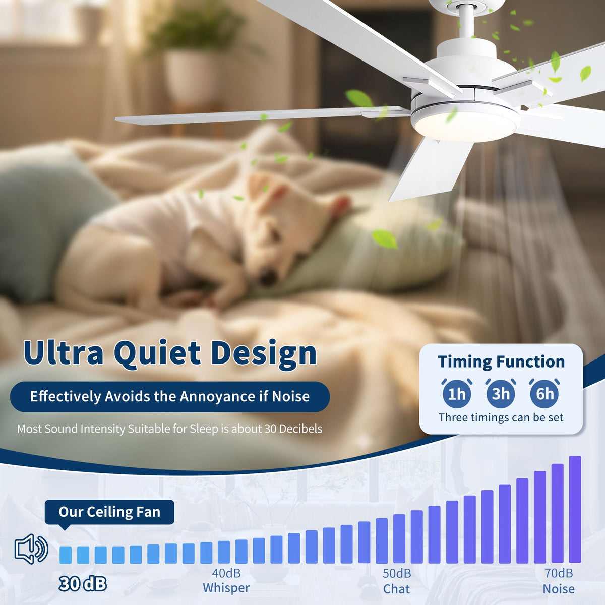 Reversible Motor Integrated LED Dimmable Ceiling Fan With Light, photo 38 of 40