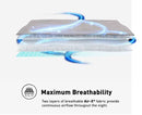 BedGear AIR-X Mattress Protector - Grey, King by HouseOfZazla