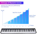 88-Key Portable Electronic Piano with Voice Function by LJGDeals
