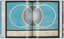 The Book of Miracles. 45th Ed. (German, French, English)
