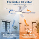 Flush Mount Ceiling Fans With LED Light And Remote Control, 5 Blades by HouseOfZazla