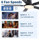 Flush Mount Ceiling Fans With LED Light And Remote Control, 5 Blades by HouseOfZazla