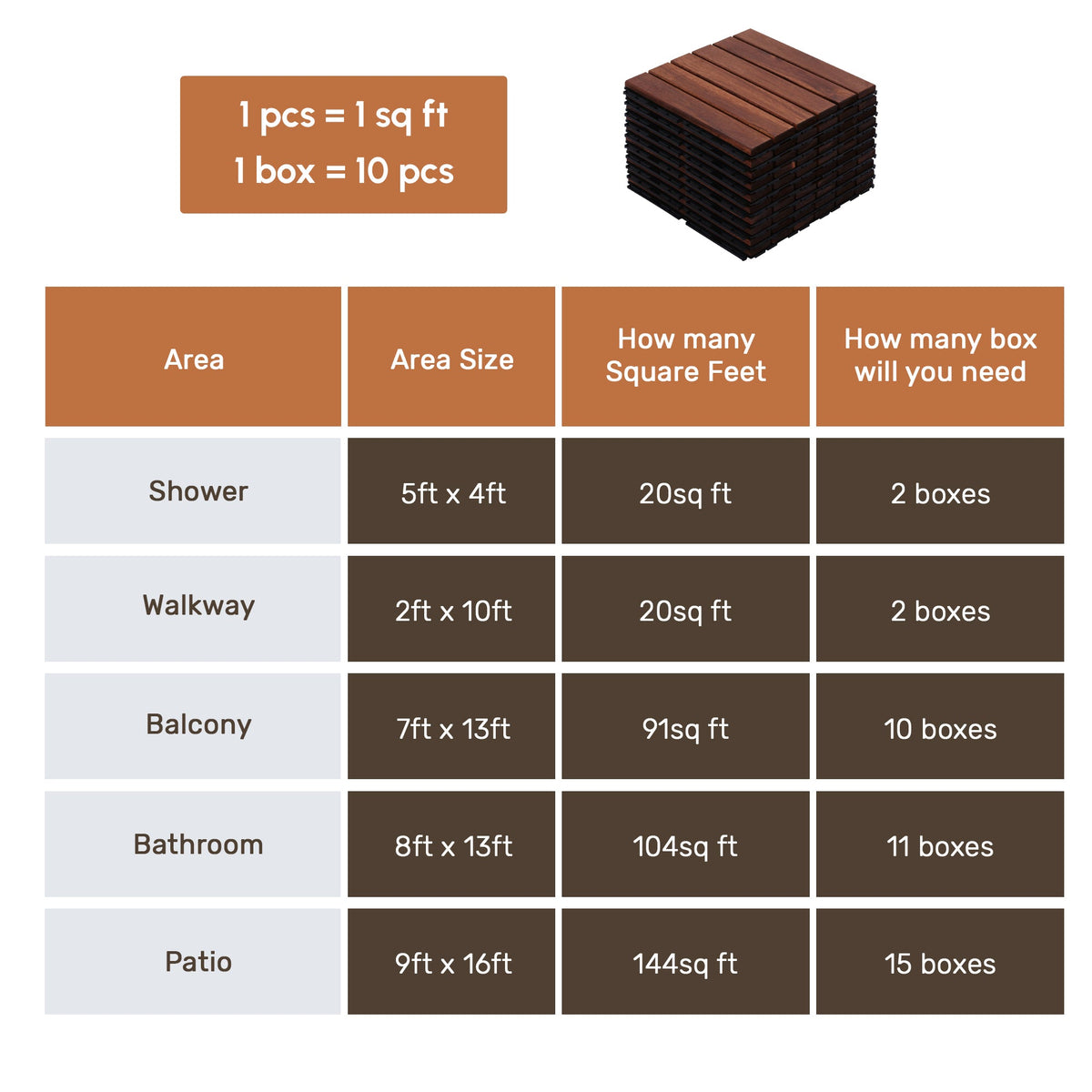 10 PCS Interlocking Acacia Hardwood Deck Tiles, photo 10 of 10