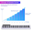 88-Key Portable Electronic Piano with Voice Function by LJGDeals