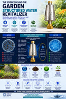 Garden Revitalizer