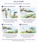 Garden Revitalizer