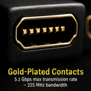HDMI Bidirectional Splitter Switcher for Two-in-One by LJGDeals