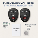 Keyless Entry Car Key Remote Fob Case Durable by LJGDeals