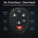 Keyless Entry Remote Key Fob for Tahoe SUVs by LJGDeals