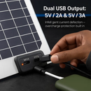 Solar Panel Charger for Vehicles, RVs, and Boats