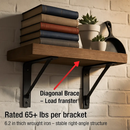 Wall Mounted Shelf Bracket Set - Strong Black Brackets by LJGDeals