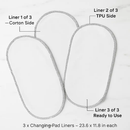 Waterproof Changing Pad Liners - Washable Cotton Surface by LJGDeals