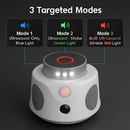 360° Ultrasonic Rodent Repellent for Indoor Use by LJGDeals