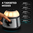 360° Ultrasonic Mice Repellent for Indoor Rodents by LJGDeals