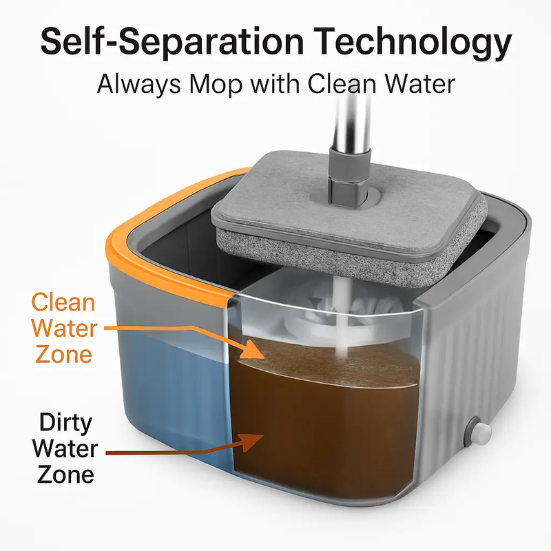 Spin Mop and Bucket System for Home Cleaning, photo 6 of 8