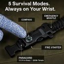 125Pcs Survival Kits for Outdoor Adventure and Camping by LJGDeals
