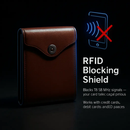Men's Wallet: Slim PU Leather Bifold with RFID Blocking by LJGDeals