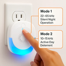Ultrasonic Pest Repellers Plug-In for Indoor Use by LJGDeals