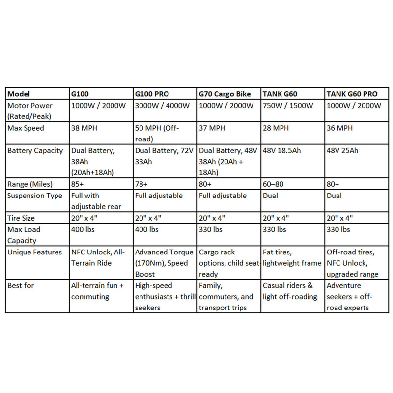 HappyRun Tank G60 Electric Off-Road Fat Tire Moped Bike (SAK48732)
