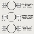 Synergee Hex Trap Bar