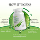 AloeCure Advanced Formula Promotional Offer