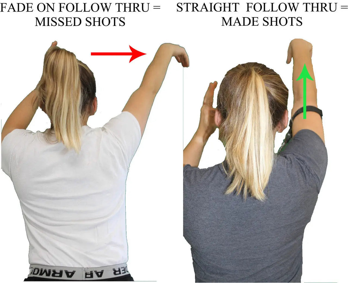 Straight Shooter Basketball Training Aid, photo 6 of 6