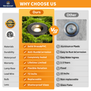 Gardenreet Brass In-ground Well Lights, Low Voltage IP65 Waterproof 12V LED Outdoor Landscape Lighting (Fat 2206B)