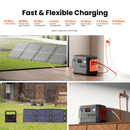 Jackery Solar Generator 1500 v2