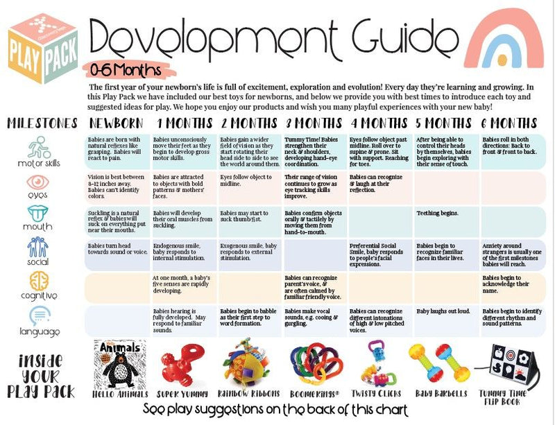 0-6 MONTHS INFANT PLAY PACK - WELCOME TO THE WORLD