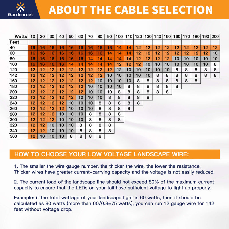 Gardenreet 12/2,14/2,16/2 Low Voltage Landscape Wire, 100/250/500 Feet Outdoor Direct Burial Landscape Lighting Cable for Spotlights, Path Lights, Well lights(UL Listed)