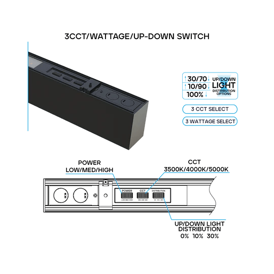 Luxrite LR42605 2FT 25W Architectural Linear Selectable CCT/Wattage