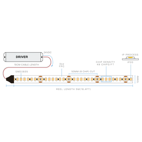 Luxrite Taperite LR4412X 6W/FT IP20 LED Tape Light 16FT 27K-50K 10MM