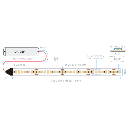 Luxrite Taperite LR4440X 6W/FT IP54 LED Tape Light 16FT 27K-50K 10MM