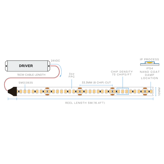 Luxrite Taperite LR4460X 7W/FT IP54 LED Tape Light 16FT 27K-50K 10MM