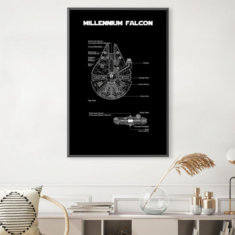 Millennium Falcon Blueprint Canvas