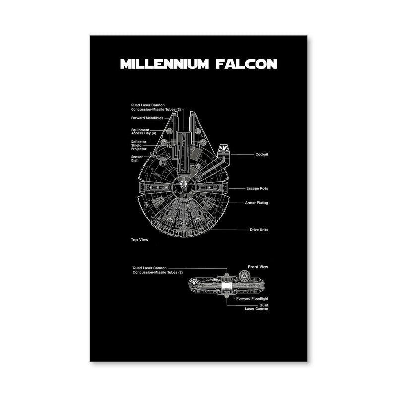 Millennium Falcon Blueprint Canvas