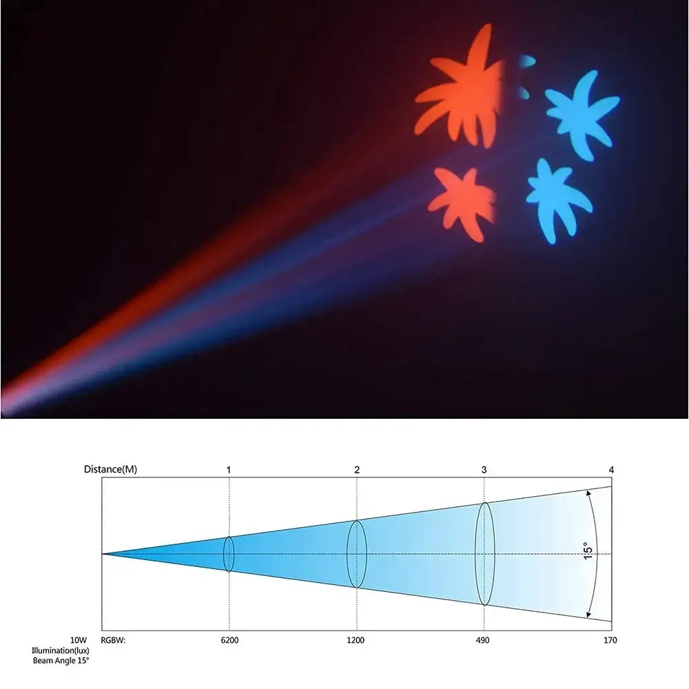 GobekUsa Big Dipper 10W Spot Light with Pattern Effects and DMX512 Control, photo 4 of 6