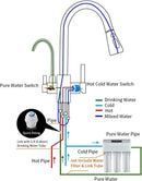 GobekUsa Crane Kitchen Faucet Three Ways Sink Mixer WF-0195