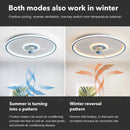 GobekUsa Ceiling Fan with LED Light & Remote Control, Ideal for Home Bedroom and Living Room