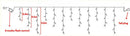 GobekUsa Outdoor Christmas Waterfall Lights 5M Curtain String