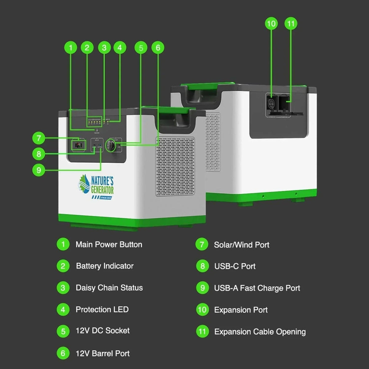 Nature's Generator Lithium 3600 Power Pod, photo 4 of 11