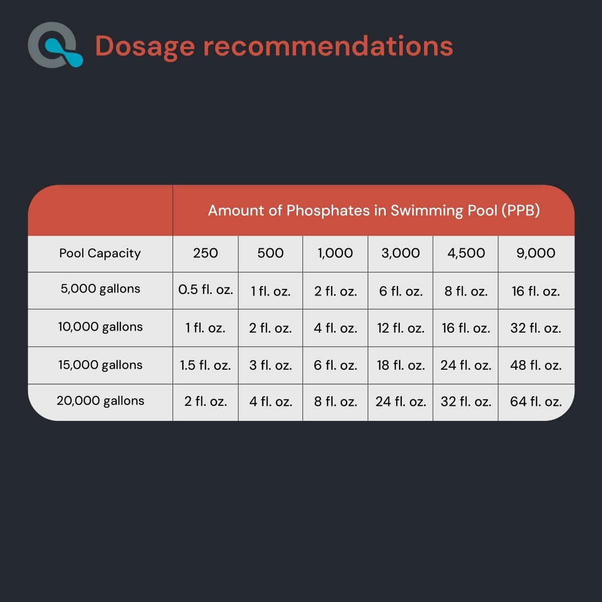 Pool Phosphate Remover, photo 8 of 15