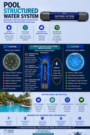 Pool Revitalizer