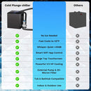 FCP Premium 2XL 148 Gal Cold Plunge Tub Kit With 1/3 HP Chiller, Filter, And Pump (SAK70245)