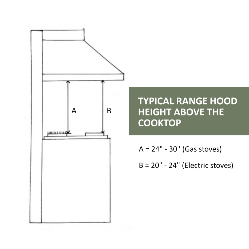 Primed Wood Range Hood With Sloped Front and Decorative Trim - 30", 36", 42", 48", 54" and 60" Widths Available