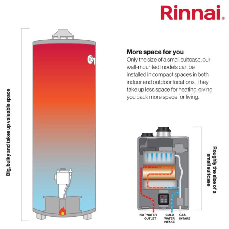 Rinnai 9.8 GPM Indoor 120V Non Condensing Tankless Water Heater [351-RE199IN] (SAK59481)