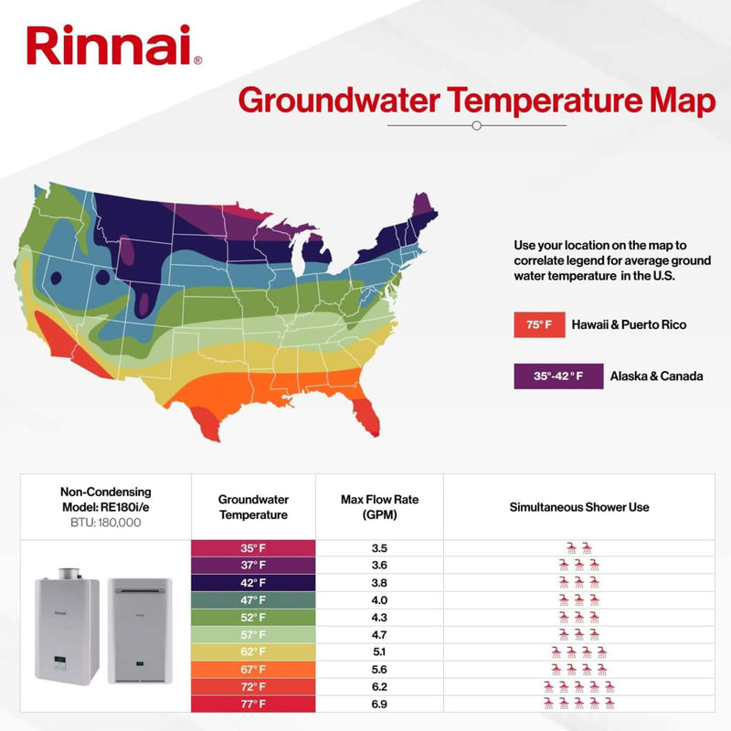 Rinnai 8.5 GPM Non Condensing 180K BTU Outdoor Tankless Water Heater [351-RE180EN] (SAK35621)
